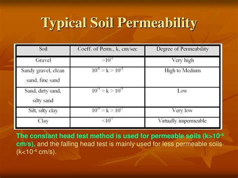 permeability of concrete astm|how to calculate soil permeability.